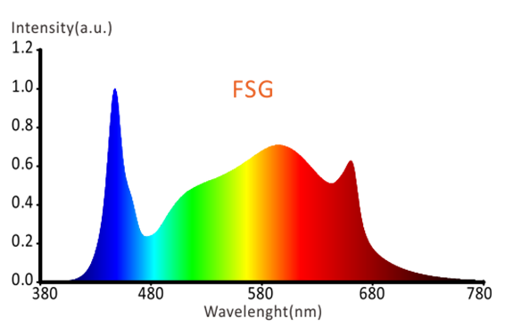 fullspectrum FSG